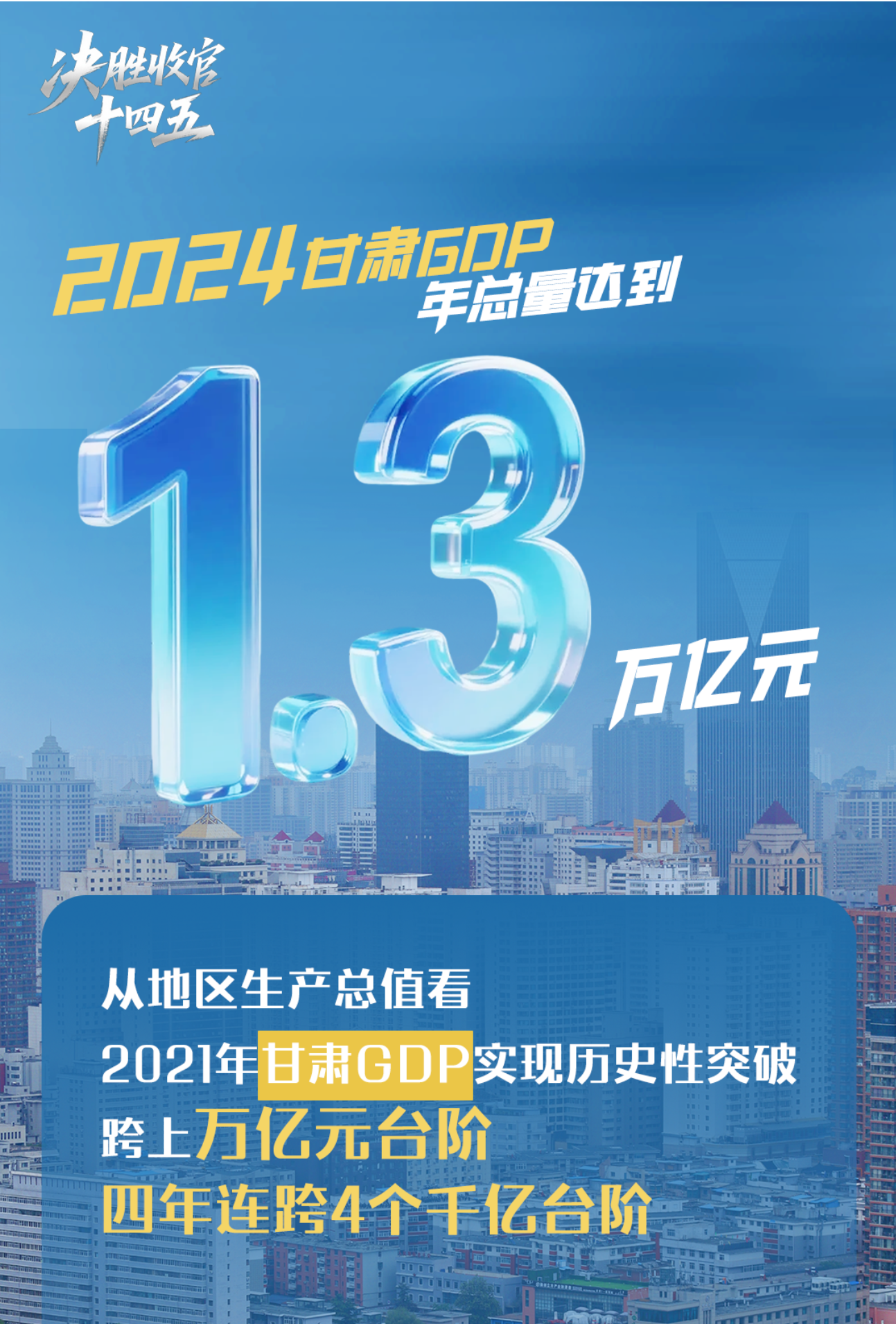 【甘快看】海報(bào)|奮進(jìn)的甘肅：一組數(shù)據(jù)，見(jiàn)證五年歷史性跨越